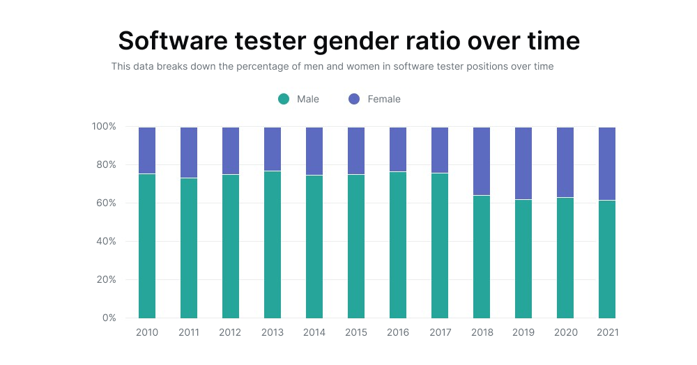 Software Testing Statistics Pdf - Best Nature Illustrations in HD